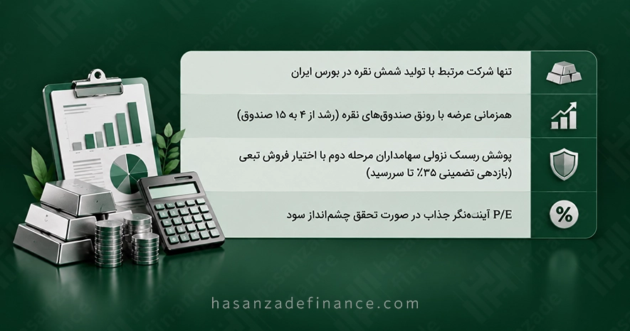 فرصتها و ریسکهای سرمایهگذاری در فنقره
