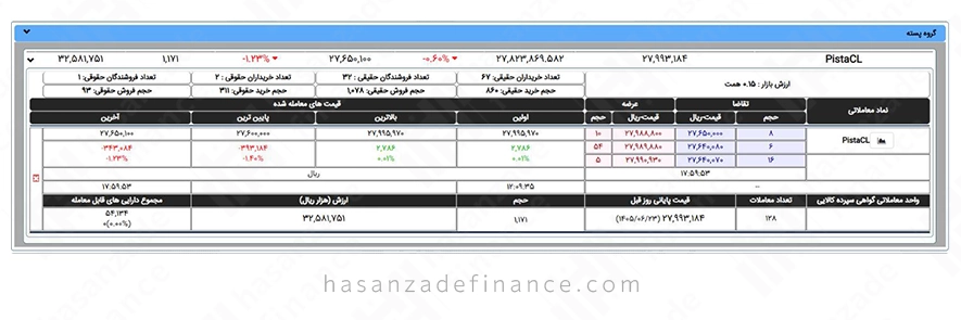 نماد گواهی سپرده پسته در بورس کالا