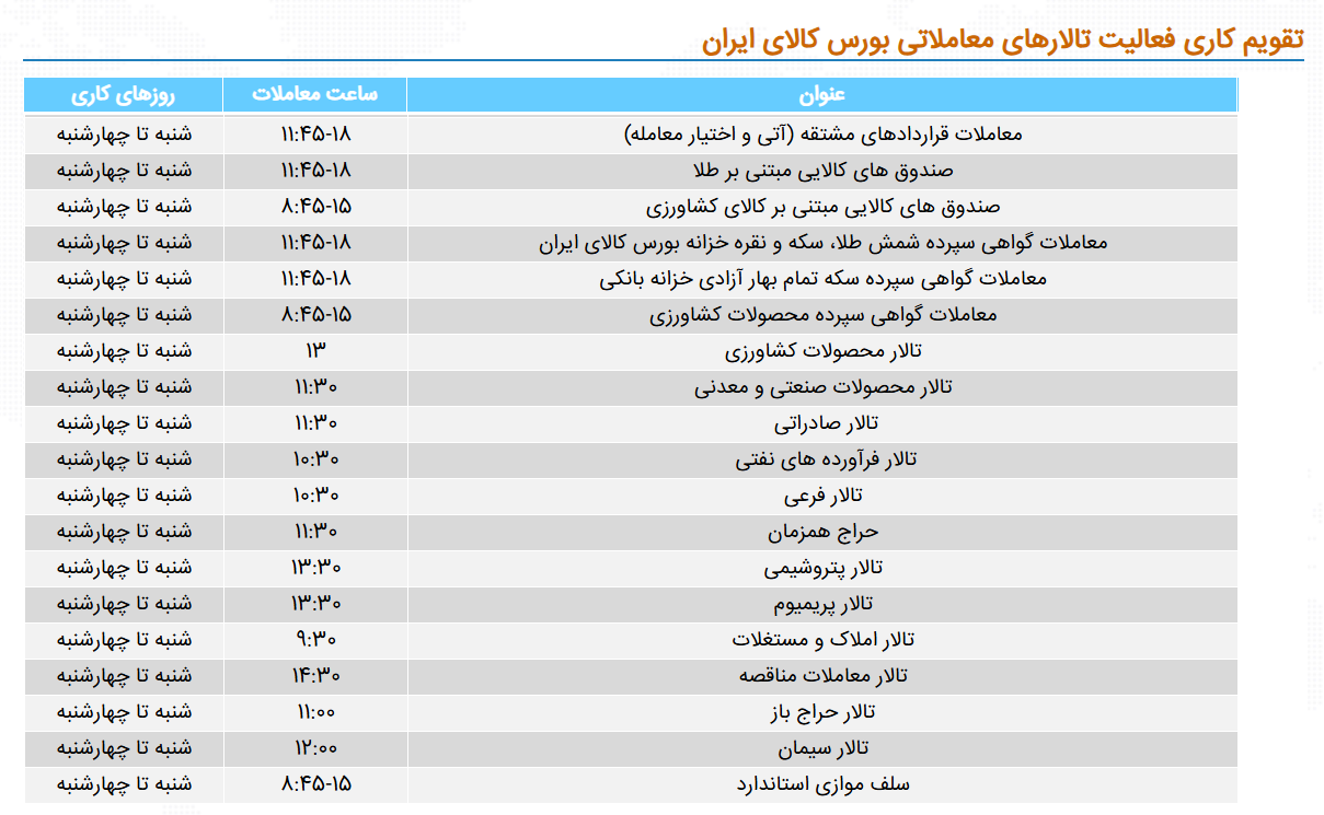 بازار فیزیکی بورس کالا