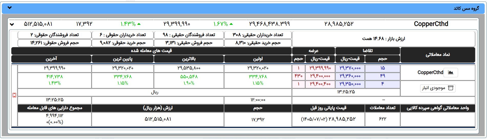حداقل سرمایه برای معامله در بورس کالا