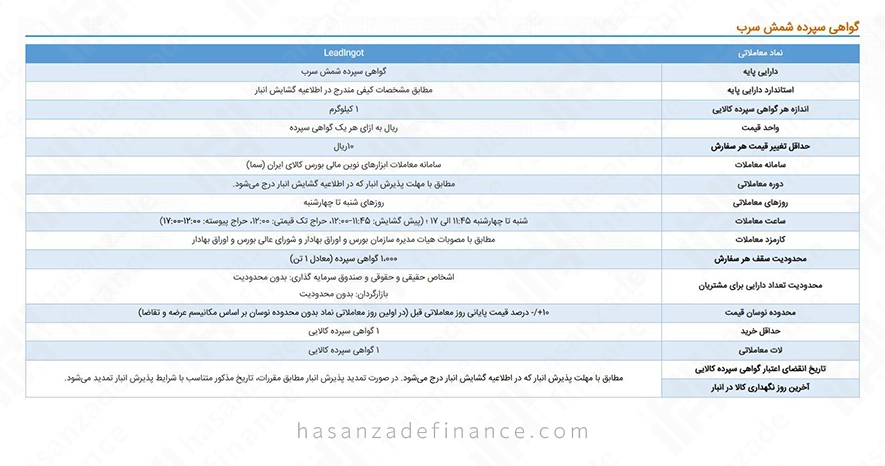 گواهی سپرده شمش سرب چه چیزی را نشان می‌دهد؟