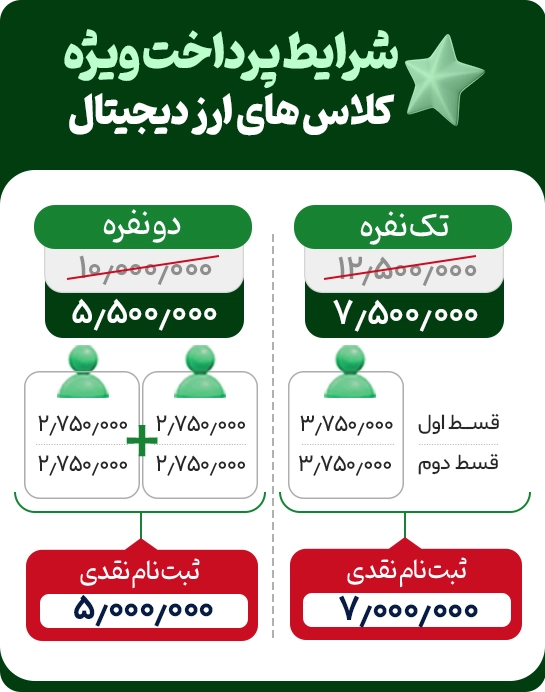 کلاس های ارزدیجیتال در مشهد