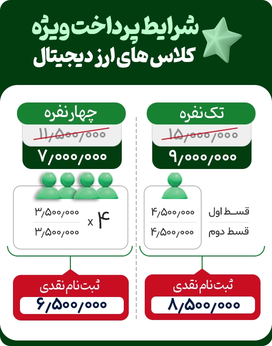 آموزش ارز دیجیتال در تهران