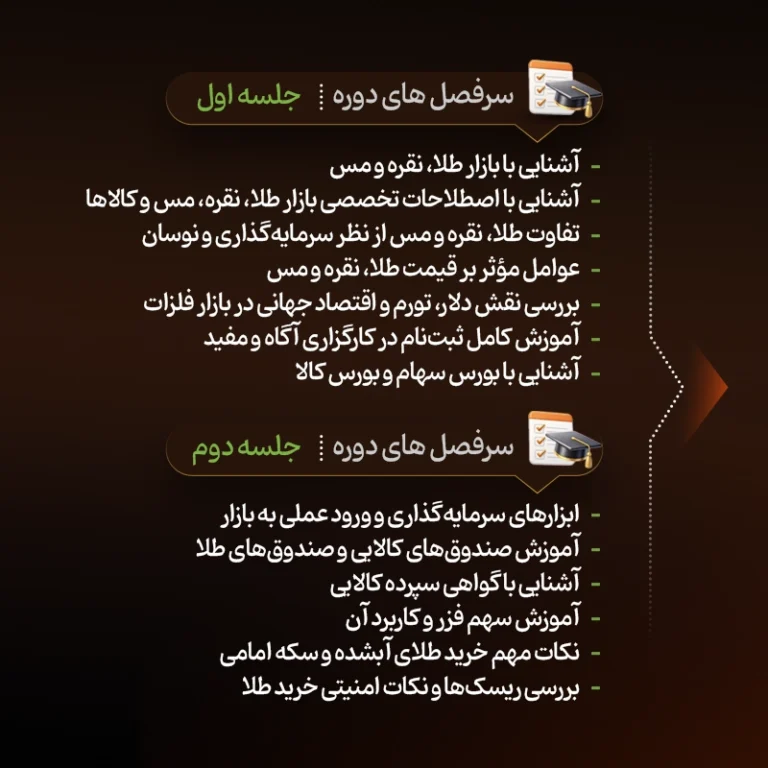 آموزش نوسان گیری طلا 2 (3)