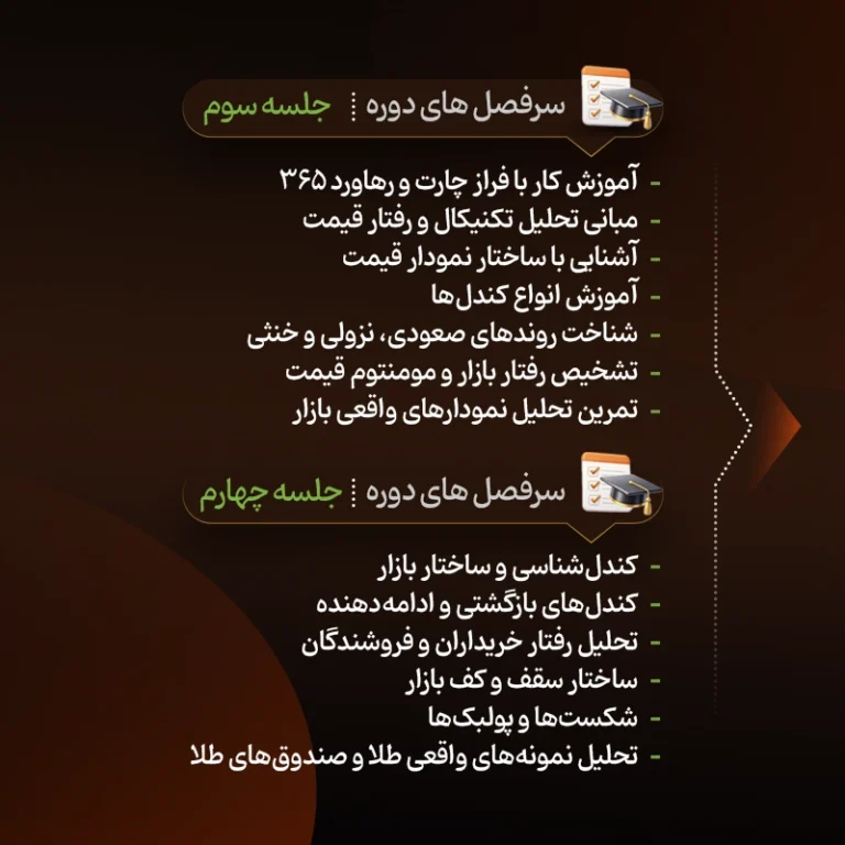 آموزش نوسان گیری طلا 3 (2)