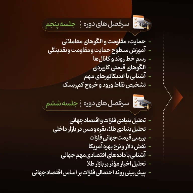 آموزش نوسان گیری طلا 4 (2)