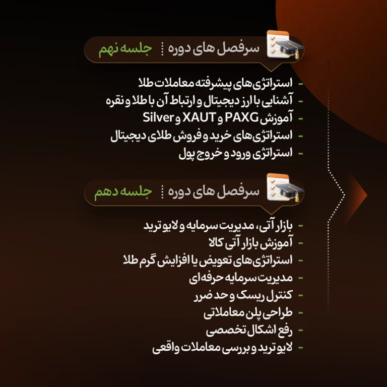 آموزش نوسان گیری طلا 6 (2)