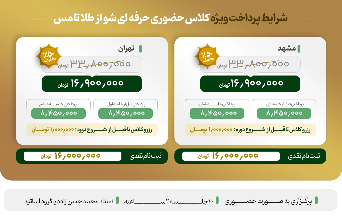 آموزش معامله گری و ترید طلا