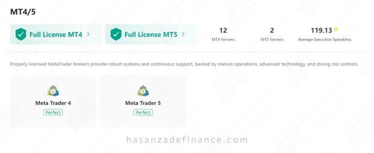 پلتفرم معاملاتی مارکتس فور یو Markets4you