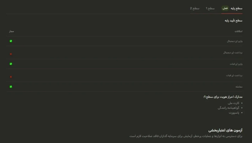 سطح پایه در متاگلد