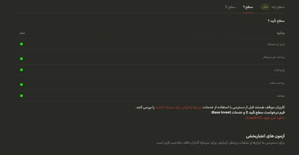 سطح 1 در متاگلد